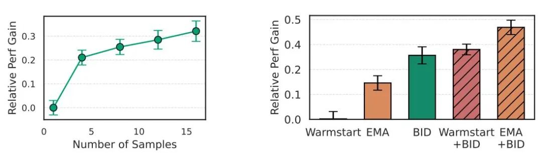  ICLR 2025收录论文：为什么动作分块对于机器人灵活性至关重要？(图9)
